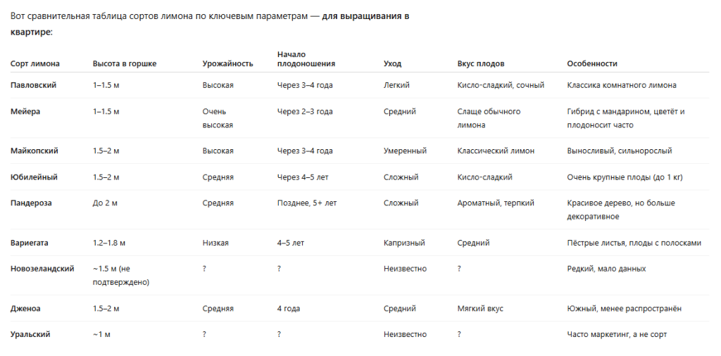 Советы ChatGPT по уходу за растениями