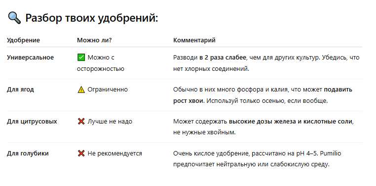 Советы ChatGPT по уходу за растениями